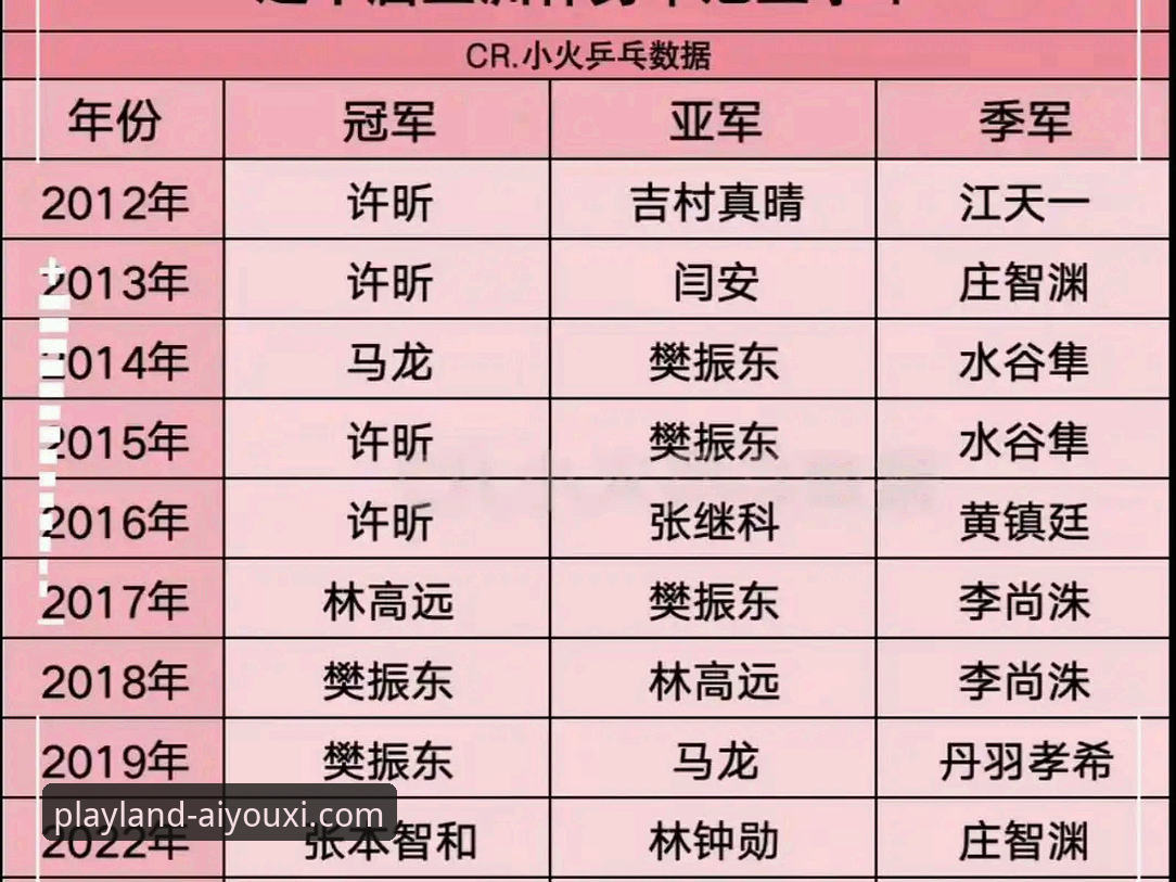 资深球迷解析：亚冠精英联赛扩军，中超名额从1.5席变2.5席的实战影响